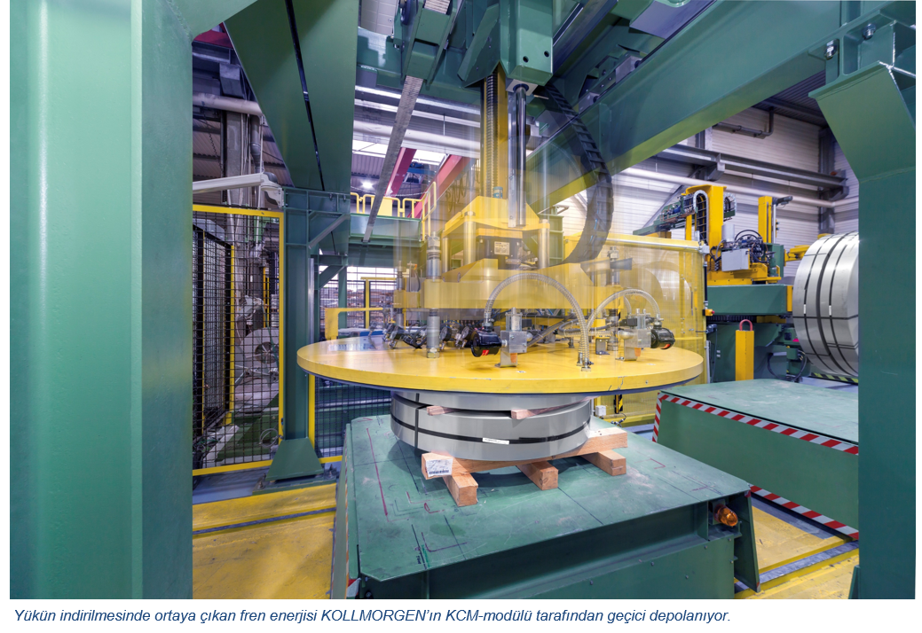 Kollmorgen KBD Coilhandling TR